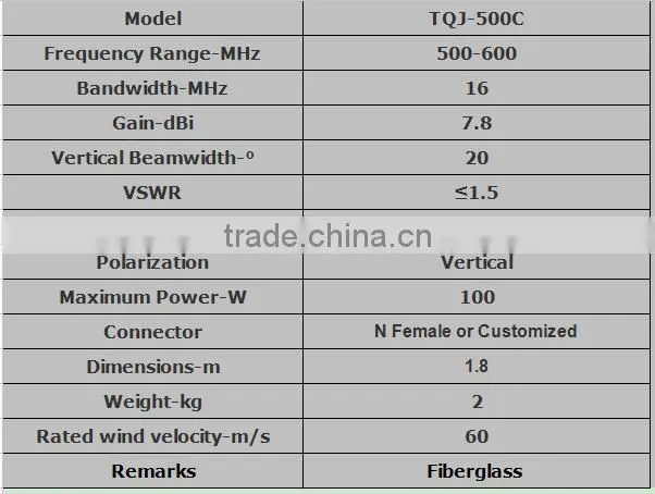 Factory Price 500MHz 7.8dBi Omni Fiberglass Antenna TQJ-500C