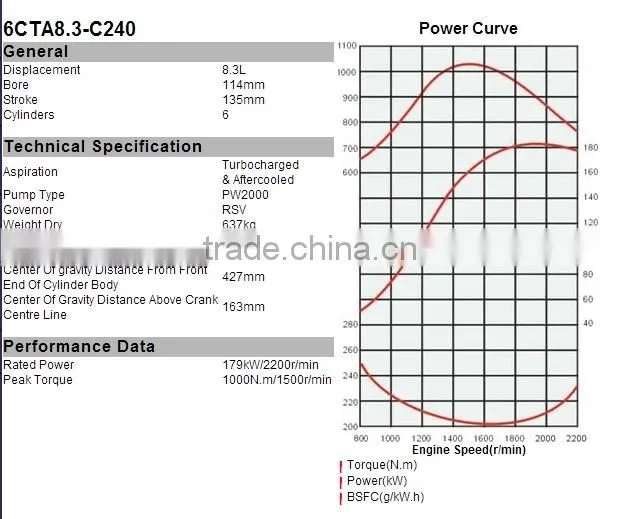 Remote control 6CTA8.3-C240 complete construction engine