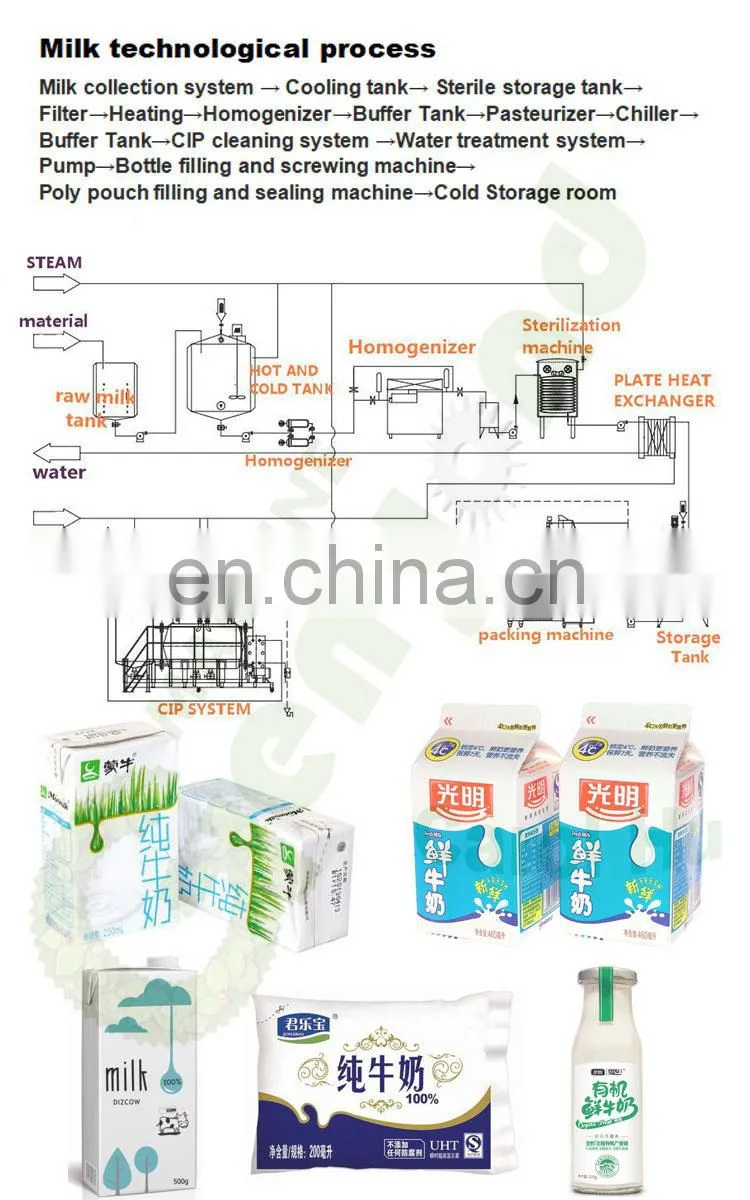 Genyond small tirred drinking yogurt production line processing plant scale set yoghurt fermentation making machine equipment