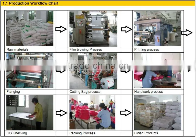 Cheap Plastic Shopping Bags Plastic Bag OEM Custom Printed Plastic Shopping Bag