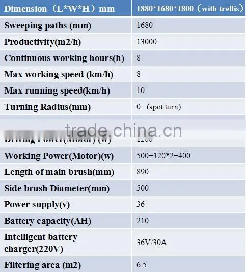 Competitive price stone dust collector machine with high quality