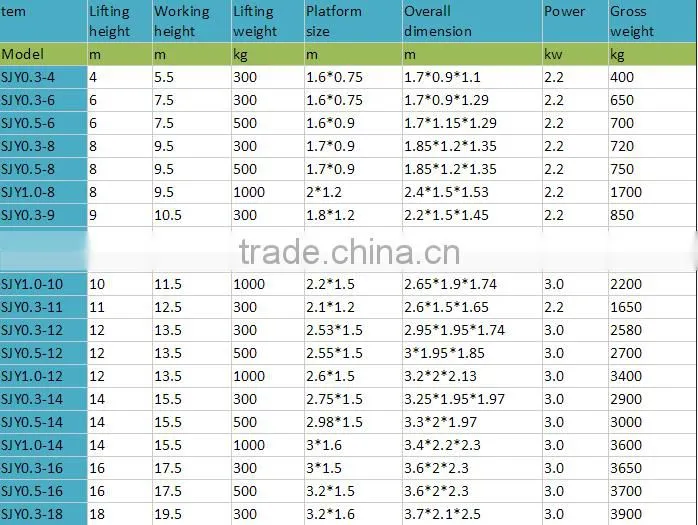 hydraulic scissor lift platform /hydraulic vertical platform lift
