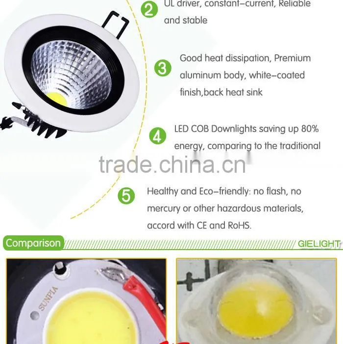 Shenzhen Gielight 15W 3w 20w led down light