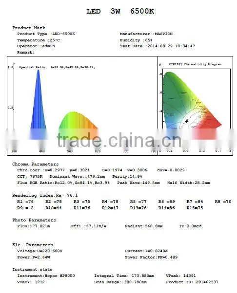 Amazing price!!E27 MADE IN CHINA LED bulb