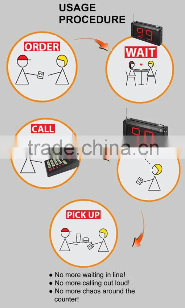 Customer queue pager system numeric keypad with number monitor used in the hospital/clinic/restaurant