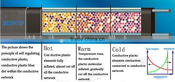 pipe self-regulating heat trace explosion proof self regulated heat cable