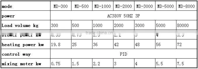 MD-2000 fruit drying machine with high quality