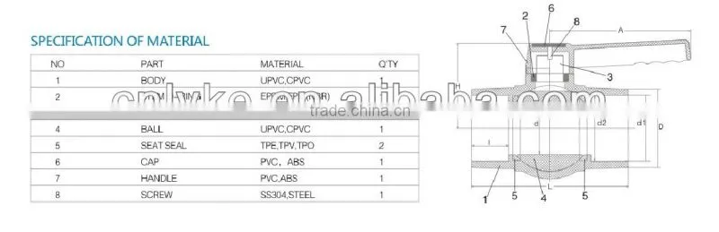 ASTM plastic pvc compact ball valve