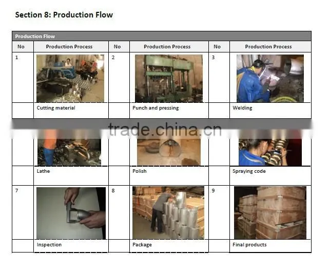 sanitary fittings