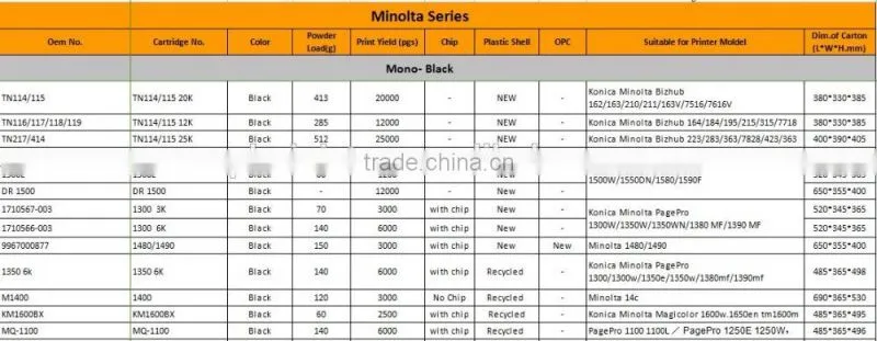 Laserjet Toner Cartridge Compatible for Minolta 1600 series, Minolta 1600W/1650/1680/1690MF