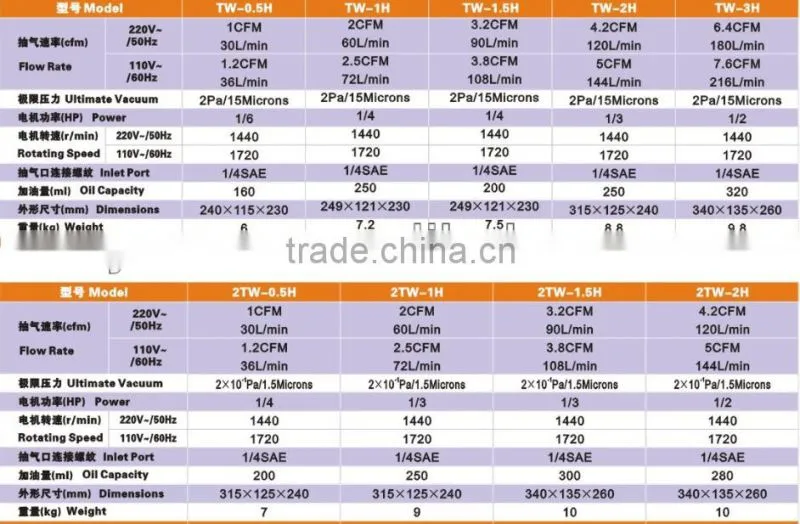 H Series Double Stage Vacuum Pump Price