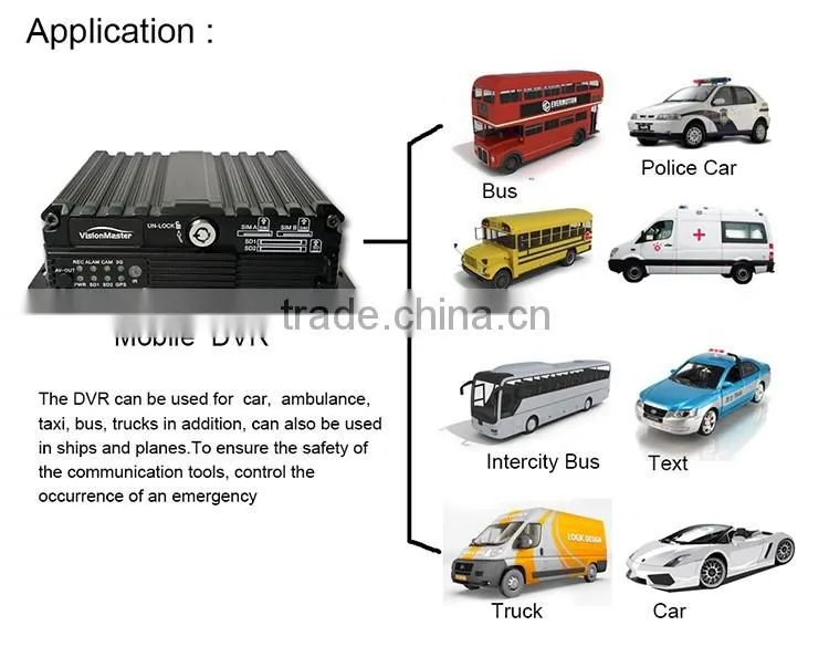 Low Cost 4CH HD Mobile SD Card 3G WiFi Car DVR For Vehicles