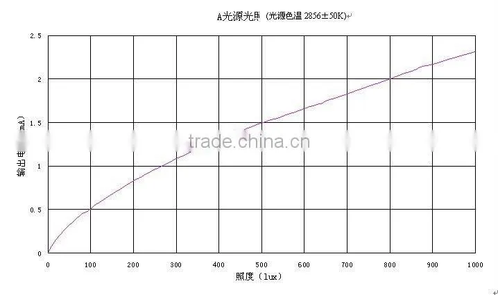 Round head OE504HP-F light sensor with filter