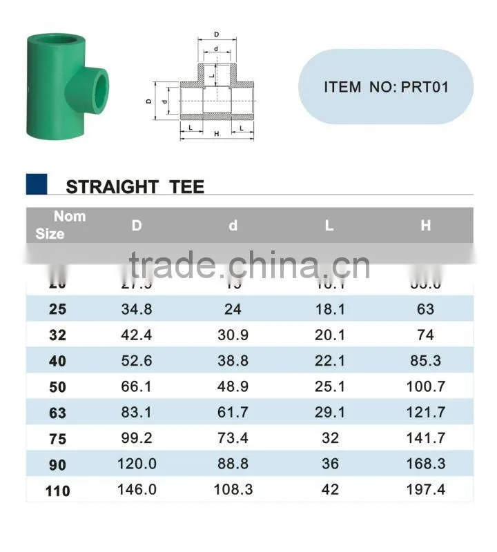 Cheapest high quality ppr cpvc pipe fitting