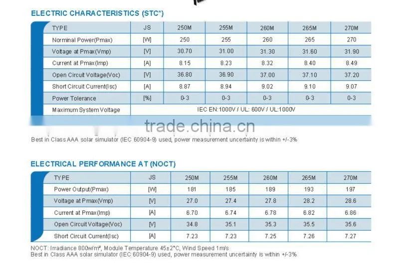 Solar panel mono 255W with 156*156 solar cell for solar system home/commercial use covering TUV, IEC, UL, MCS, CE, CSA