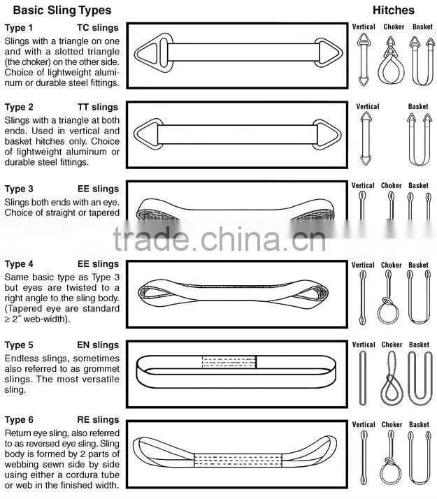 3t polyester flat webbing sling/lifting sling/lifting sling with master link
