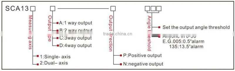 Relay Output Level Inclination Switch Best Price