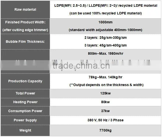 5 Layers Extrusion PE Air Bubble Film lamination Making Machine