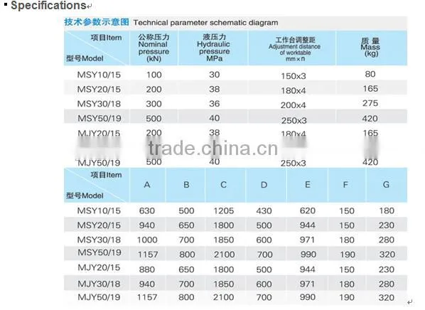 NEW ISO ,MSY hydraulic press ,MSY10/10A/10B