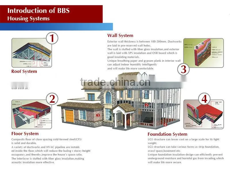 BV cheaper prefab steel warehouse