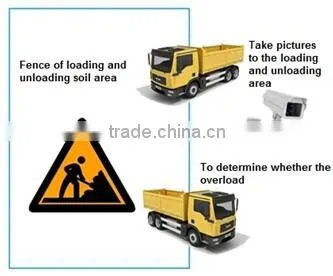 Vehicle load weighing sensor on Board Truck Scales