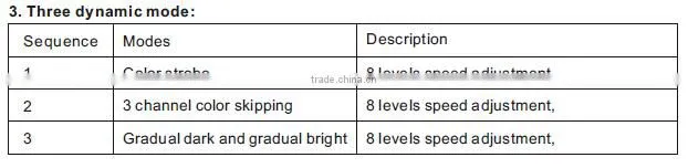 led strip controller / dimmer for single color BC-311RF