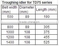 Standard belt conveyor carrying idler roller, carbon steel rollers for conveyors