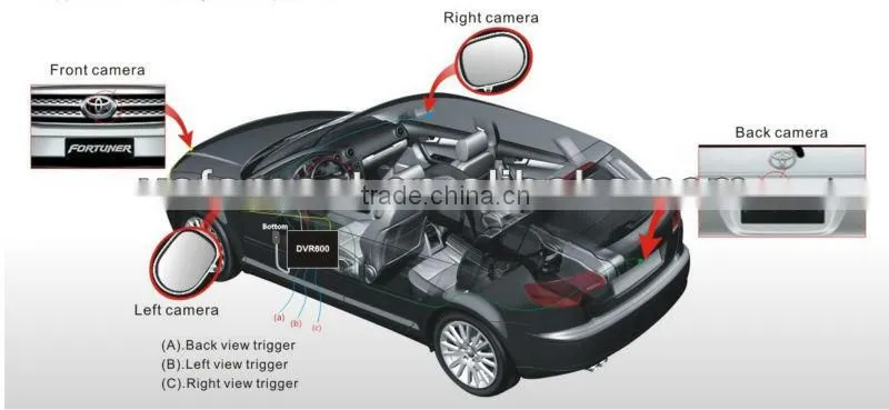 360-degree full views car camera dvr