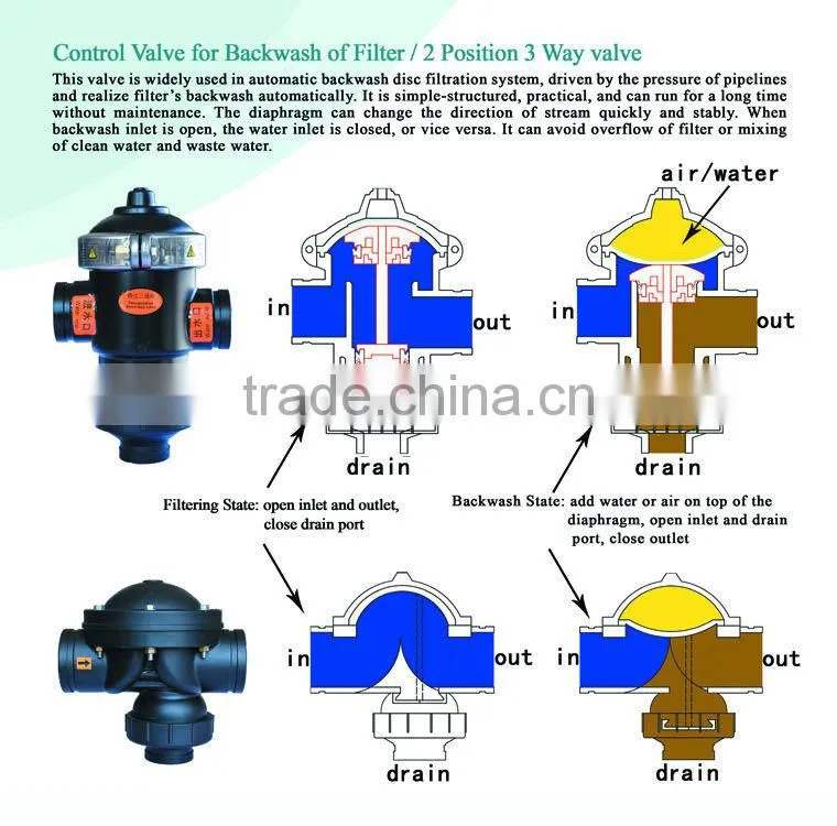 Reversing flow meter butterfly valve Seal