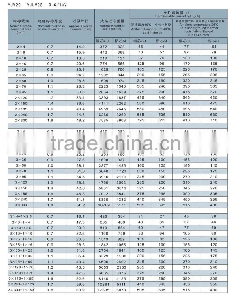 1KV XLPE Insulated Power Cable