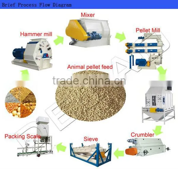 CE ISO small poultry feeding pellet machine price