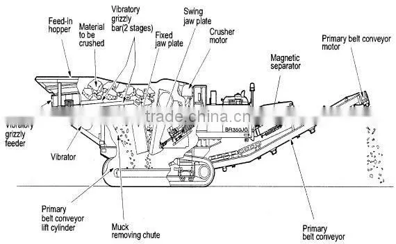 Mining mobile crusher of iron ore in China with CE