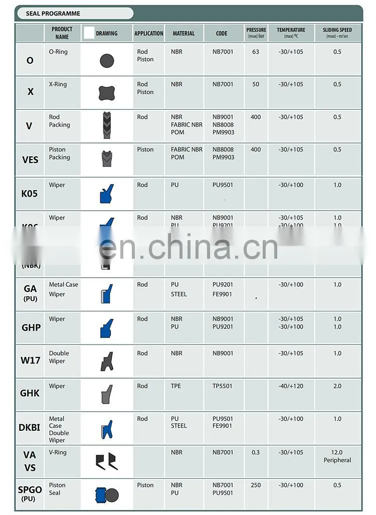 Hydraulic Cylinder Oil Seal Dust Wiper Ring Elevator Wiper Dust Seal DKB DKBI UN USH KDAS