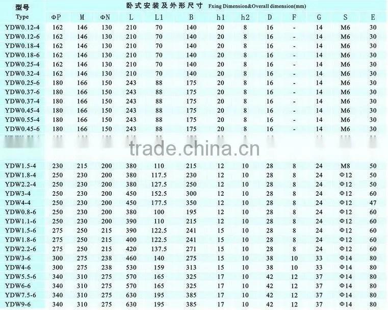 YDW series Three-phase Synchronous low noise double shaft external rotor motor