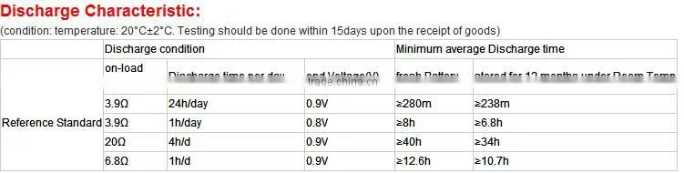 Sunmol cheap alkaline best batteries