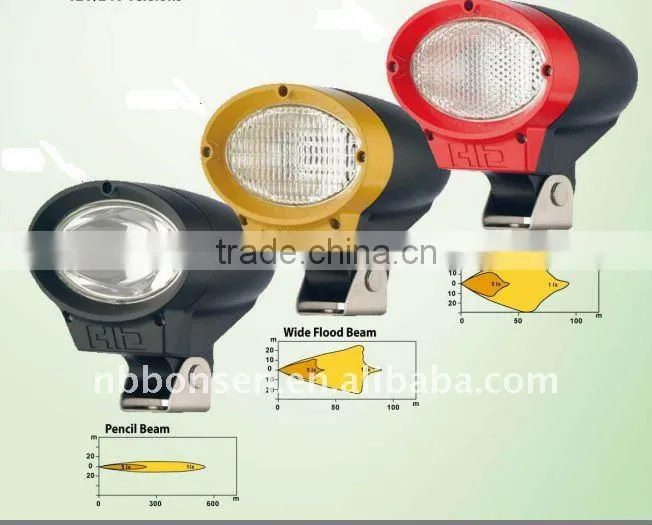HID work light BOS600, used for Truck,Farming, Heavy-Duty SUV, ATV, mining, off-road, excavators