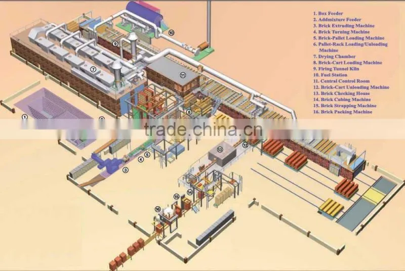 Fire clay brick kiln for clay brick making plant, coal feeding kiln
