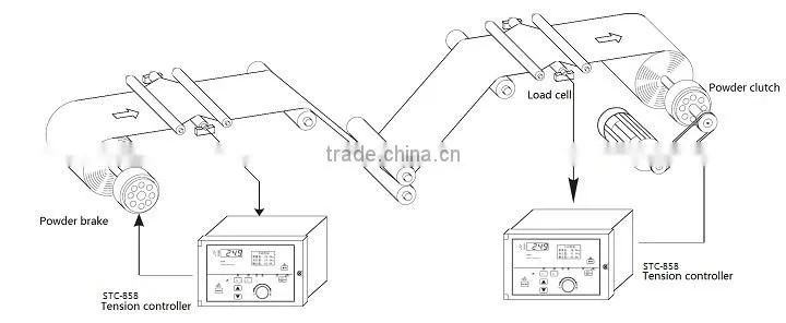 Dongguan Chaint Fully Automatic Tension Controller