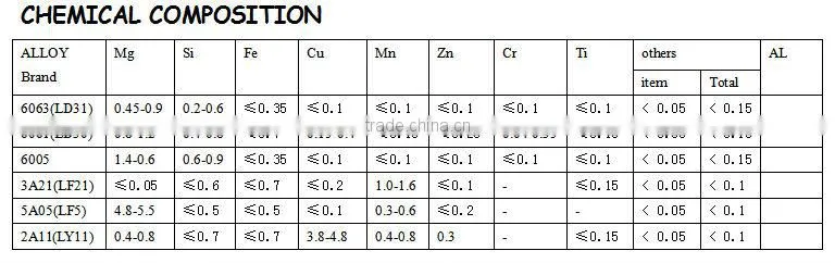 aluminium profile for doors and windows
