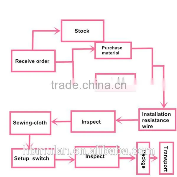 Heating Wire Heating Element 24V auto electric blanket