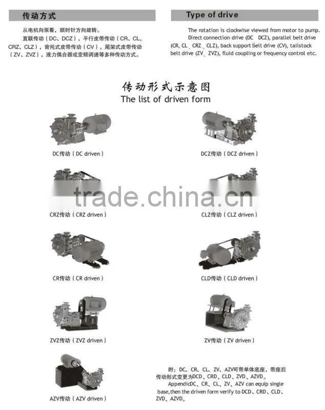 ZJ slurry pump