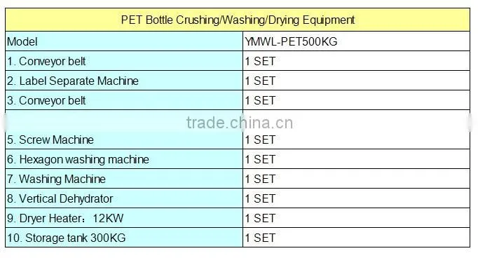 MWL-PE1000KG Waste PET Bottle Recycling Line Plastic Bottle Recycling Machine Pet bottles crushing washing drying recycling line