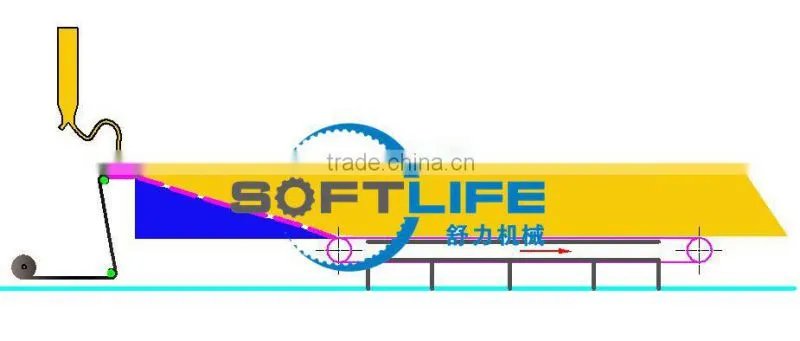 Sponge circle cutting machine with vacuum