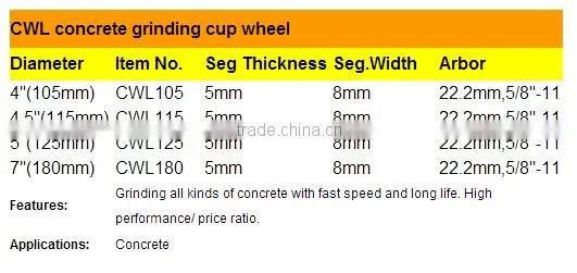 L segment Grinding cup wheel