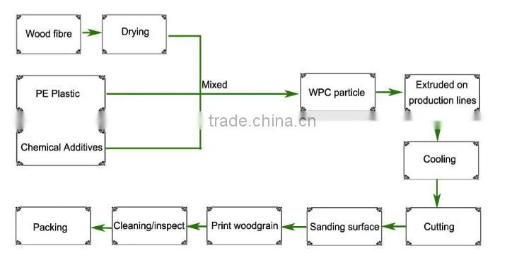 china WPC decking swimming pool board