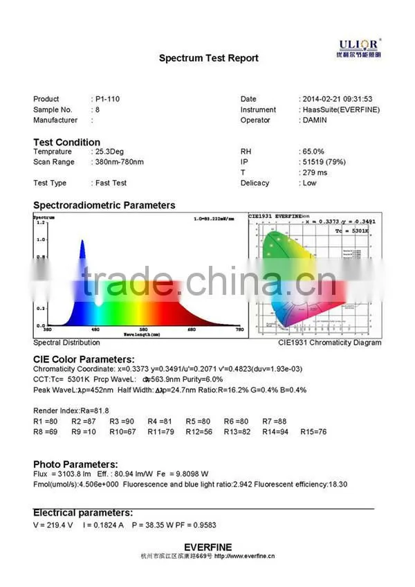 P1-110 Shenzhen Ulior New design CE RoHS FCC DLC listed led panel lighting Up to 115lm/w for Commercial and Housing led lamp