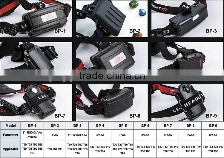 Poppas T27 powered by 3AAA batteries classic ZOOM camping headlamp led