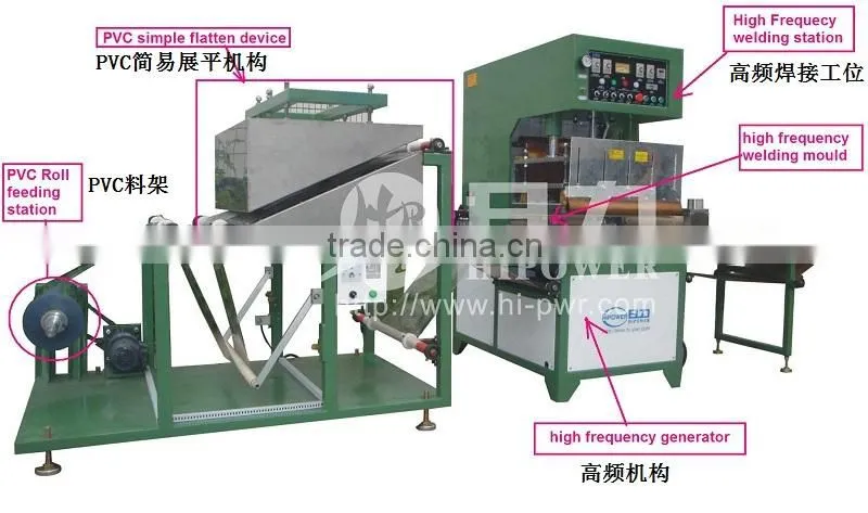 High Frequency PVC fold making machine