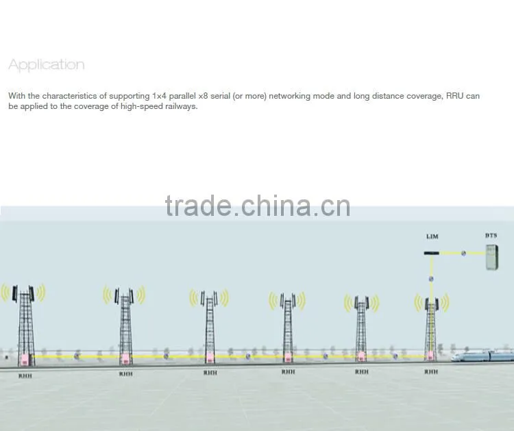 40/43dBm RRU 2g 3g gsm repeater 900 1800 from China