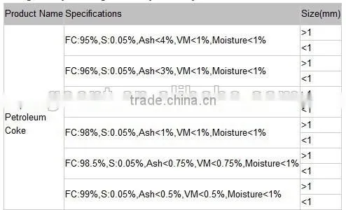 GPC/Petroleum coke/carbon additive for casting and foundry